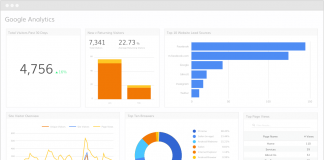 Understanding Why Google Analytics Is So Popular