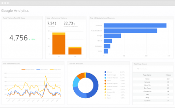 Understanding Why Google Analytics Is So Popular