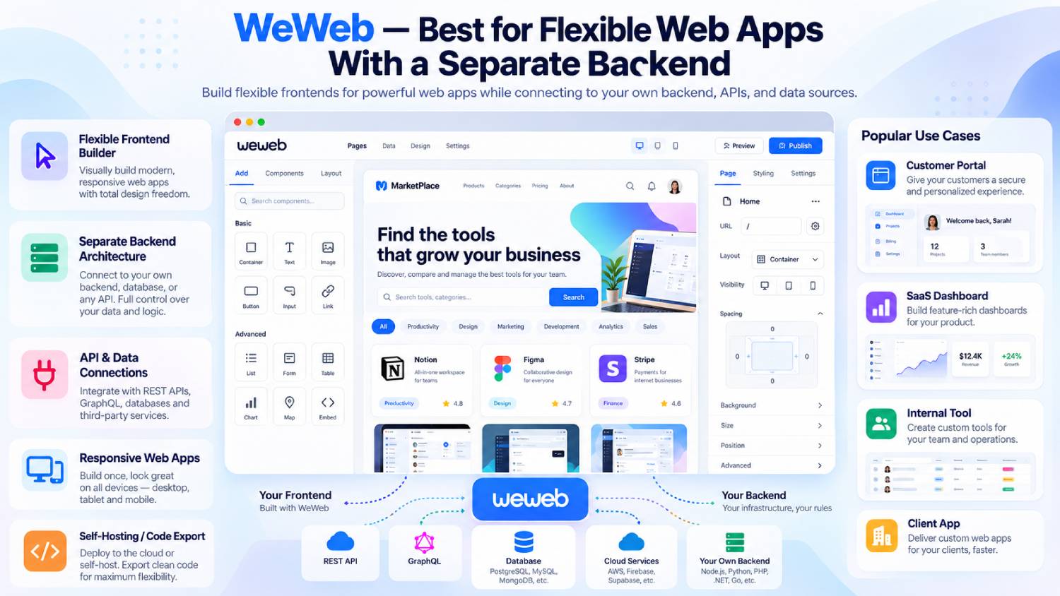 WeWeb