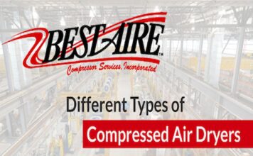 Variable Displacement And Variable Speed Drive Compressors compressors